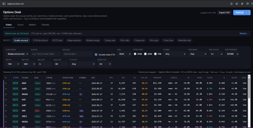 A dark-themed options trading dashboard called "Options Desk v1.0" displaying real-time stock option chains with ticker symbols, strike prices, and Greeks (delta, gamma, theta, vega) for multiple positions. The interface features an "Active positions" tab and a "Stocks" filter, consistent with the cvforge gallery listing referenced in the post.