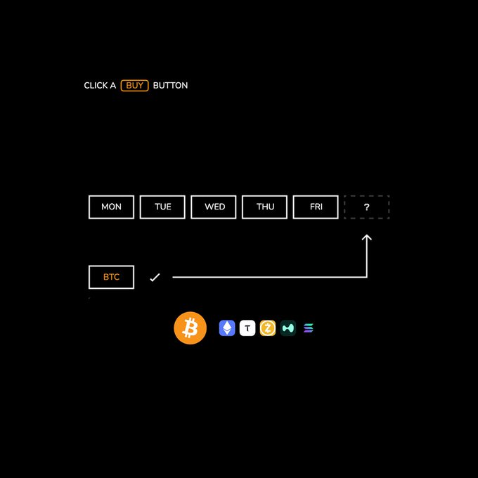 The image displays a dark-themed graphic with instructions to "CLICK A BUY BUTTON," featuring weekly day buttons (MON through FRI) with a "?" placeholder, alongside a "BTC" checkbox and a row of cryptocurrency icons including Bitcoin, Ethereum, Tether, Zcash, Maker, and Solana. The graphic illustrates a dollar-cost averaging strategy, aligning with the post's message about slowly building positions in $BTC and other top conviction crypto assets during the bear market by buying consistently throughout the week.