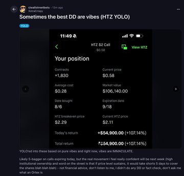 A Reddit screenshot posted on r/RealDayTrading shows a user's $HTZ position on the Robinhood app, featuring a +$54,900.00 (+107.14%) return on 1,830 shares purchased at $0.28, with the post caption humorously claiming "Sometimes the best DD are vibes (HTZ YOLO)" as users YOLO into the Hertz ticker amid a WallStreetBets short squeeze.