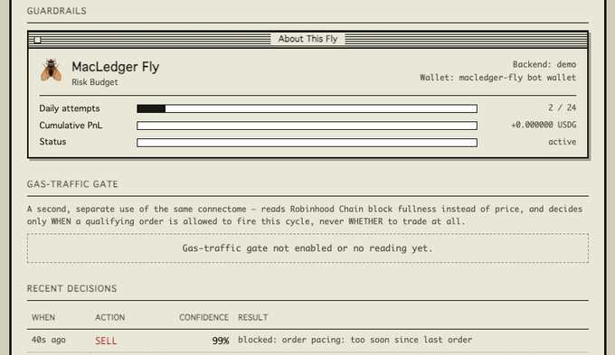 A screenshot of a 'MacLedger Fly' trading bot dashboard showing status, gas-traffic gate info, and a recent SELL decision blocked for order pacing.