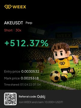 A WEEX promotional screenshot shows a +512.37% gain on a short position of $AKEUSDT Perp at 30x leverage, with an entry price of 0.0030532 and mark price of 0.0025318. The image supports the post claiming "5x done $AKE," highlighting the leveraged profit achieved on the AKE token trade.