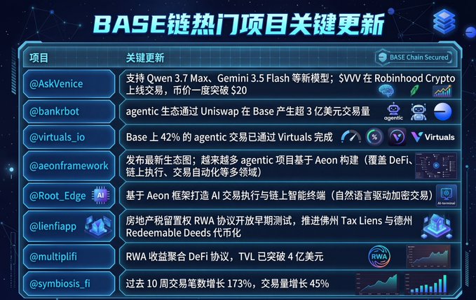 The image shows a screenshot of a computer screen displaying a list of options for a cryptocurrency exchange, with each option accompanied by its description or rating. The text on the screen includes Chinese characters that are not easily readable without an understanding of the language. The post also contains a link to a social media account and mentions a "base" and "chain securit".