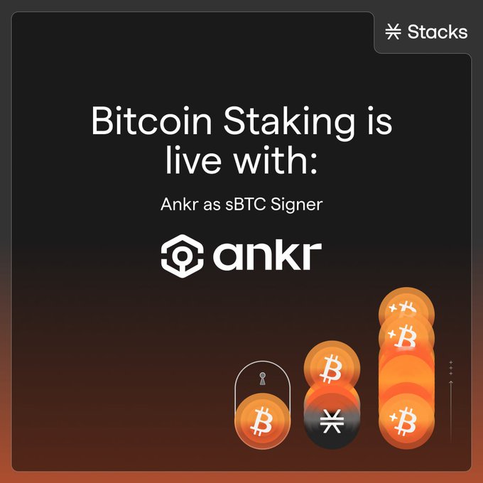 A promotional graphic announces "Bitcoin Staking is live with: Ankr as sBTC Signer," featuring the Stacks and Ankr logos alongside an illustration of stacked Bitcoin coins. The image visualizes the partnership mentioned in the post, where Ankr joins the sBTC signer network to enable the Stacks Genesis Bond, allowing institutions to earn BTC-denominated rewards without moving their Bitcoin.