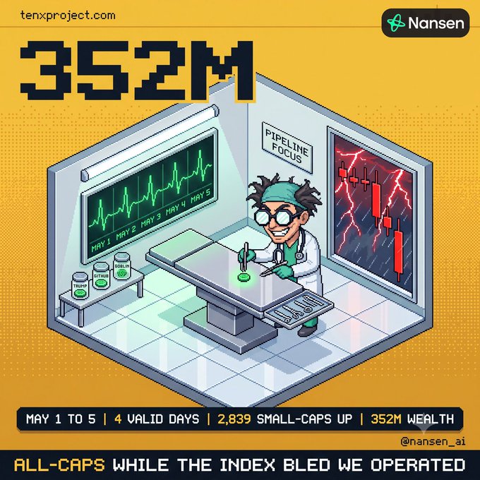In this cartoon image, a man wearing glasses sits at a desk in a room with a window, appearing to be an artificial intelligence (AI) expert or computer scientist working on a graph displayed on a board behind him. The AI is surrounded by various data points and charts on the board, suggesting that it might be analyzing cryptocurrency prices or trends related to the index. The man appears to be focused on his work with a sense of determination and purpose.