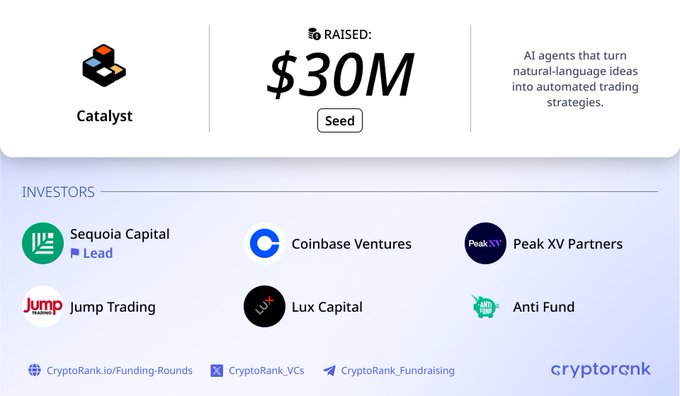 A CryptoRank infographic shows Catalyst raised $30M in Seed funding, with investors including Sequoia Capital (Lead), Coinbase Ventures, Peak XV Partners, Jump Trading, Lux Capital, and Anti Fund, described as 'AI agents that turn natural-language ideas into automated trading strategies.'