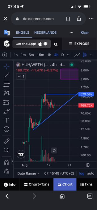 A mobile screenshot from dexscreener.com showing the HUH/WETH chart on a 4-hour timeframe, featuring a symmetrical triangle pattern and a price of 168.72K.