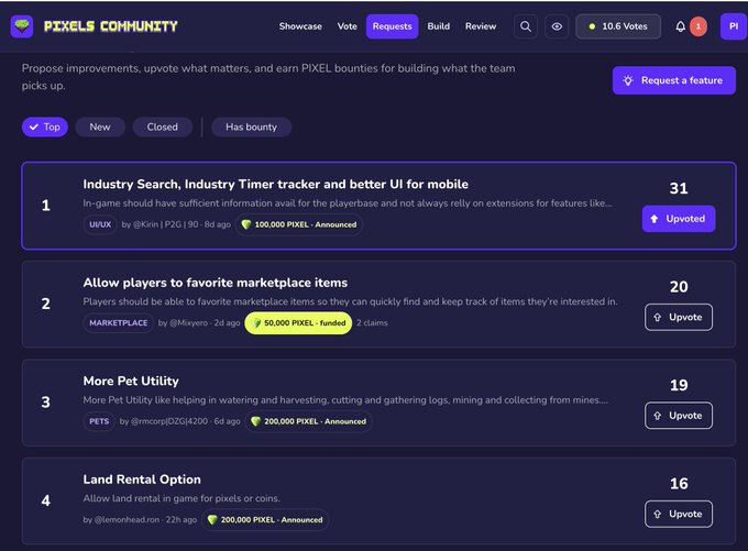 The Pixels Community requests page showing top feature requests including 'Industry Search, Industry Timer tracker and better UI for mobile' with 31 upvotes and a 100,000 PIXEL bounty.