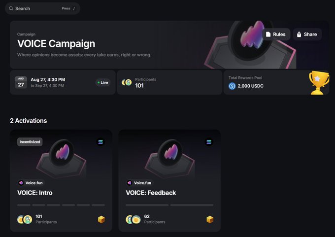 A dashboard for a 'VOICE Campaign' running Aug 27 from 4:30 PM, with 101 participants and a total rewards pool of 2,000 USDC, featuring two activations: VOICE: Intro and VOICE: Feedback.