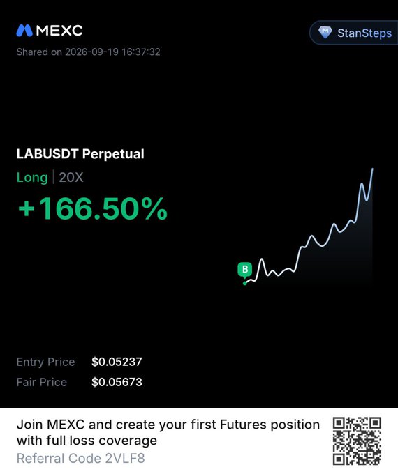 A MEXC cryptocurrency trading screenshot showing a 'LABUSDT Perpetual' long position with a +166.50% gain, entry price $0.05237 and fair price $0.05673, shared by 'StanSteps' on 2026-09-19.