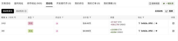 A Chinese cryptocurrency trading interface showing recent activity with two ETH transactions worth $18,431 (transfer out) and $4,949 (transfer in), plus token movements including 37.427 ETH, 19.999 ETH, ORBIO tokens, all to address 0x61a8...0f50.