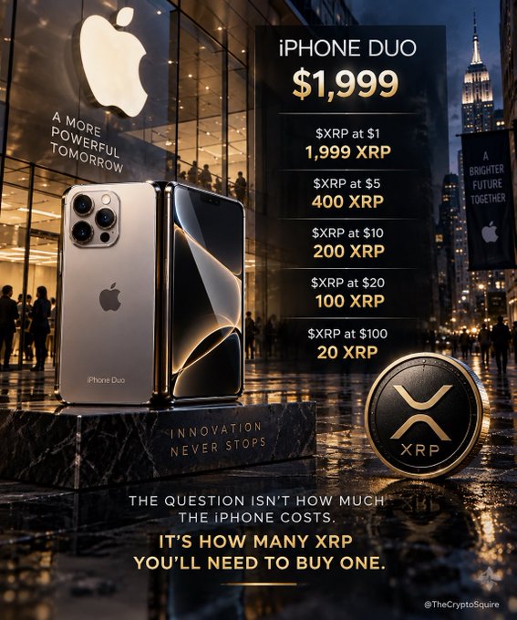 A promotional image for 'iPhone Duo' priced at $1,999, with a chart showing XRP pricing at various dollar values, and text stating 'IT'S HOW MANY XRP YOU'LL NEED TO BUY ONE.'