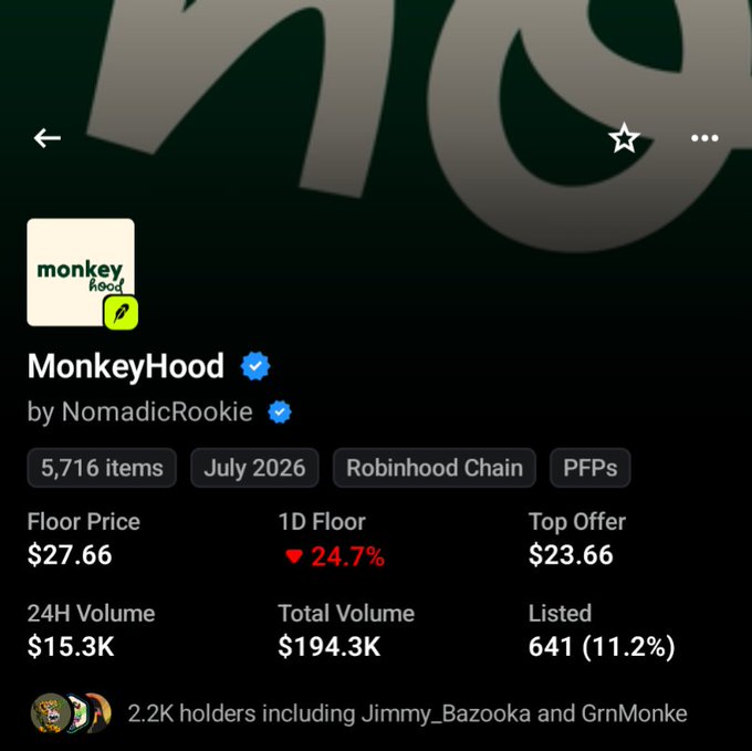 A dark-themed NFT marketplace listing page for the "MonkeyHood" collection by NomadicRookie, showing 5,716 items, a floor price of $27.66 (down 24.7%), and 2.2K holders.