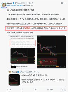 The image is a social media post from "Young" (@Young052568) discussing $XAU (Gold), showing trading charts and noting that gold has reached its target resistance level at 4188 (correcting an earlier typo of 4118), with price approaching the daily EMA52 resistance zone and a possible pullback for those holding long positions.