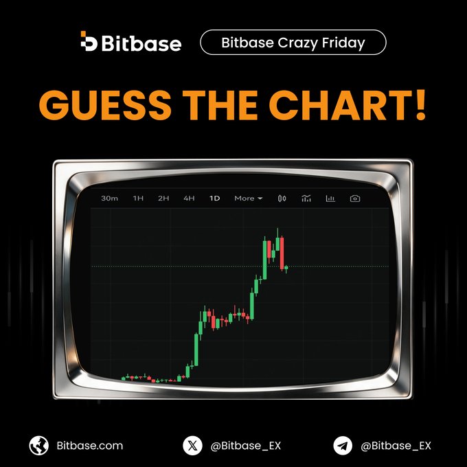 A 'Bitbase Crazy Friday' social media post titled 'GUESS THE CHART!' showing a candlestick chart displayed on a retro television screen, with handles @Bitbase_EX for X and Telegram.