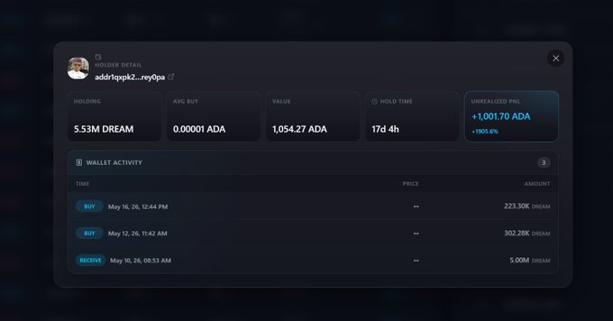 The image shows a post by @hizzio containing information about a cryptocurrency trading platform. The platform allows users to see the transaction details of holders, which includes their actions like buying, selling or holding different tokens or cryptocurrencies. The post also suggests that there is a user on the platform and provides instructions for using the app to track user activity. In this specific case, it appears that @hizzio is providing information about how to view transactions of users who own Bitcoin.