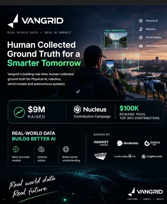 A promotional infographic for "VANGRID" advertising their Nucleus Contribution Campaign with $9M raised and a $100K reward pool, highlighting real-world data for Physical AI, robotics, world models, and autonomous systems, backed by Haskey Capital, Borderless, Gate.io, Animoca Brand, Mapleblock, and Crypto.com.