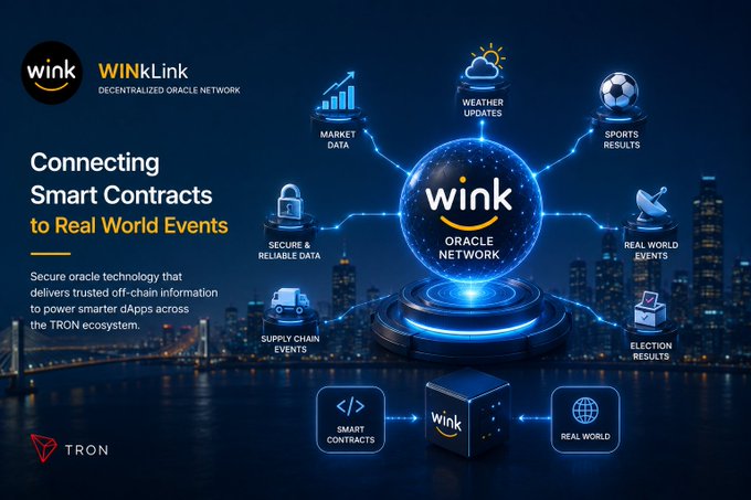 An infographic for 'WINkLink Decentralized Oracle Network' on the TRON ecosystem illustrates how smart contracts connect to real-world events like market data, weather, sports, supply chain, and elections.