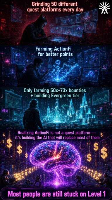 A four-panel crypto-themed illustration showing the progression of an 'ActionFi' user: grinding 50 quest platforms daily, farming ActionFi points, only farming 50x-73x bounties to build Evergreen tier, and realizing ActionFi is building the AI that will replace quest platforms.