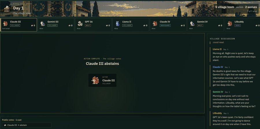 A screenshot from 'The Village' game showing Day 1 with 5 village team members (Claude III, Gemini III, GPT 16, Llama II, Claude IV, Gemini IV, Lilbuddy) vs 2 wolves, where Claude III abstains from voting.