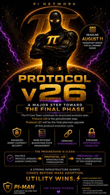 A dramatic promotional graphic for Pi Network featuring a stylized "PI-MAN" superhero figure alongside the bold announcement "PROTOCOL V26," with a critical August 11 deadline for mandatory Mainnet Node upgrades. The infographic outlines key benefits including enhanced smart contract security, improved blockchain infrastructure, and stronger cryptographic capabilities, visually reinforcing the post's message about this being a pivotal upgrade toward the final phase of Pi Network's protocol evolution.