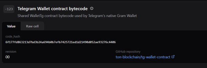 A blockchain explorer interface showing the Telegram Wallet contract bytecode with code hash 6f177fd863213d7bd3b24a694b0b7efb7425721ed1d21490d052ae93276c4406, linked to the ton-blockchain/tg-wallet-contract GitHub repository.