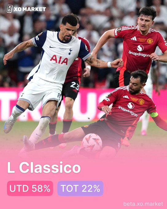 A promotional graphic for 'XO MARKET' showing a soccer match between Tottenham and Manchester United, with text 'L Classico' and betting odds 'UTD 58% TOT 22%'.