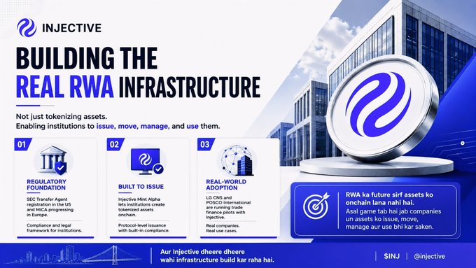 A promotional banner for Injective ($INJ) titled "Building the Real RWA Infrastructure," highlighting three pillars: "Regulatory Foundation" (SEC Transfer Agent registration in the US and MiCA compliance in Europe), "Built to Issue" (Injective Mint Alpha enabling tokenized asset creation via smart contracts), and "Real-World Adoption" (partnerships with entities like LO-CNS and POSCO International), alongside Hindi-tagline text emphasizing "tokenize, move, manage" capabilities for institutions.