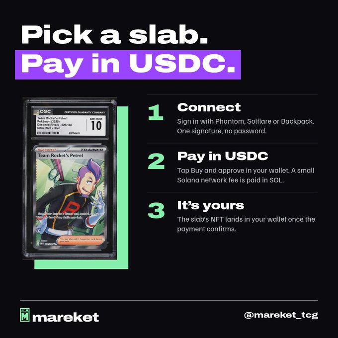 A Mareket advertisement reads “Pick a slab. Pay in USDC.” and explains a three-step NFT purchase process: “Connect,” “Pay in USDC,” and “It’s yours,” with @mareket_tcg at the bottom.