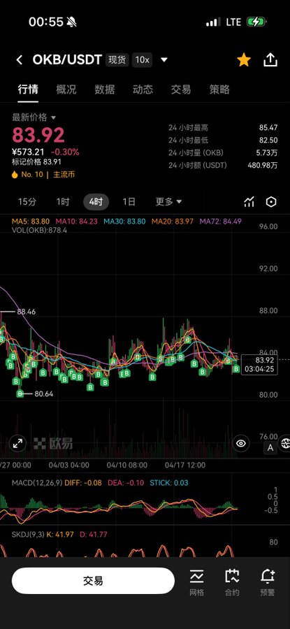 The image shows the OKX cryptocurrency trading app displaying the OKB/USDT spot chart at a current price of 83.92, with the user's post referencing this price level as a bullish accumulation point tied to RWA (Real World Asset) integration, particularly U.S. stocks, as a catalyst for further upside beyond the symbolic $100 mark.