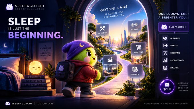 A promotional banner for 'SLEEPAGOTCHI' by 'GOTCHI LABS' with the tagline 'SLEEP IS JUST THE BEGINNING,' showing a cute green mascot looking through a window at a path leading to apps for NUTRITION, FITNESS, SHOPPING, PRODUCTIVITY, and FINANCE.