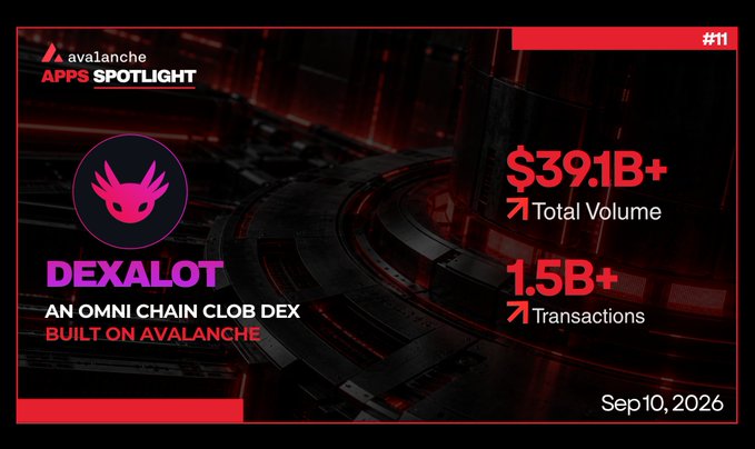 An 'avalanche APPS SPOTLIGHT' poster #11 features 'DEXALOT - AN OMNI CHAIN CLOB BEX BUILT ON AVALANCHE' with metrics showing '$39.1B+ Total Volume' and '1.5B+ Transactions', dated 'Sep 10, 2026'.