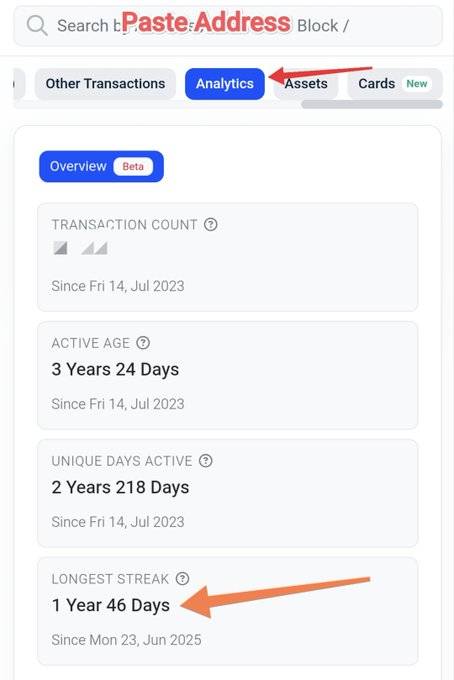 A screenshot of a Basescan wallet analytics page, highlighted with red annotations, displays an "Overview" showing a transaction count placeholder, an active age of "3 Years 24 Days," "2 Years 218 Days" of unique activity, and a longest streak of "1 Year 46 Days" since Fri 14, Jul 2023. The image visually reinforces the post's boast about the author's Base chain consistency and onchain history, matching the exact statistics cited in the caption to prove long-term engagement.