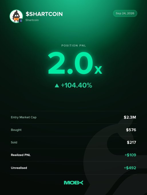 A Moby Mobile win notification displays a closed $SHARTCOIN position with a 2.0x multiplier and a realized PnL of +104.40%, showing entry market cap of $2.3M, $576 bought, $217 sold, and $109 realized profit alongside $492 unrealized gains.