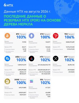 An infographic in Russian from NTX displays cryptocurrency data for August 2026, showing 100% reserve data based on a Merkle tree for BTC, ETH, TRX, USDT, HT, and XRP.