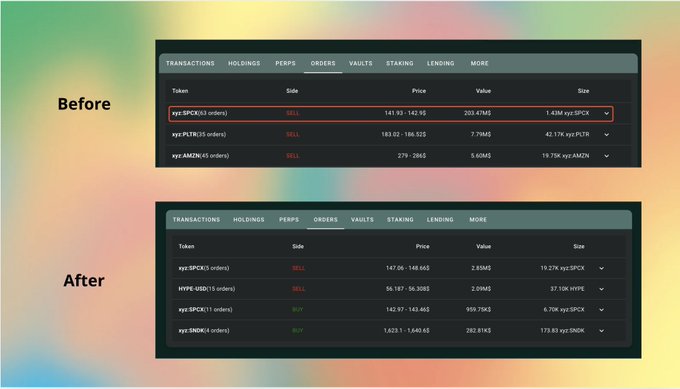 A before-and-after comparison of a cryptocurrency trading interface's 'ORDERS' tab, showing updates in token listings, values, and sizes, with the highlighted order 'zyp: $PCX(51 orders) SELL' changed to include additional tokens like HYPE-USDC, zyp:$PCX, and zyp$XND.