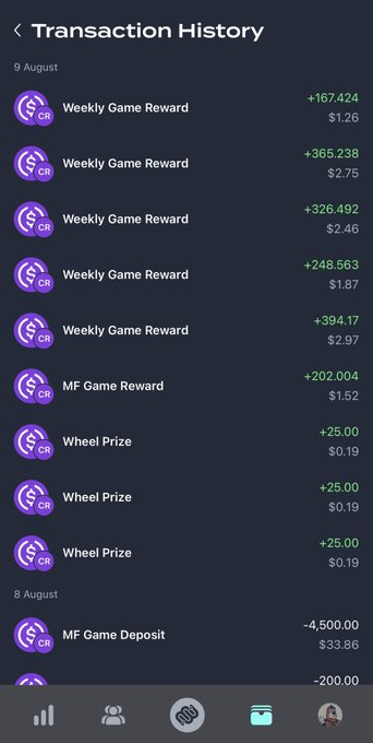 A "Transaction History" screen showing various CR token rewards and transactions, including Weekly Game Rewards, MF Game Reward, Wheel Prizes, an MF Game Deposit of -4,500.00, and other entries dated August 8-9.