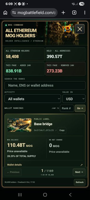 A mobile screenshot from mogbattlefield.com/c displaying an 'ALL ETHEREUM MOG HOLDERS' page with stats including 58,408 holders and 390.57T held, featuring the top wallet 'Base bridge' with 110.481T MOG.