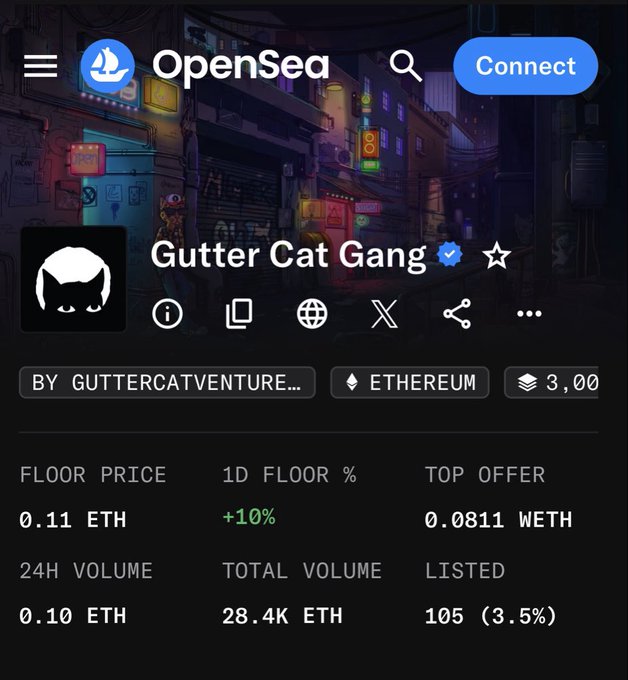 An OpenSea NFT marketplace page for the Gutter Cat Gang collection on Ethereum, displaying a floor price of 0.11 ETH and 24H volume of 0.10 ETH.