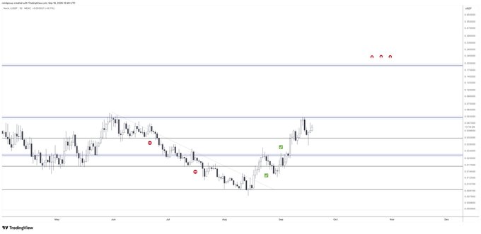 A TradingView candlestick chart displays Hong Kong 27 index price movements over several months, with horizontal support/resistance lines and trading signals marked.
