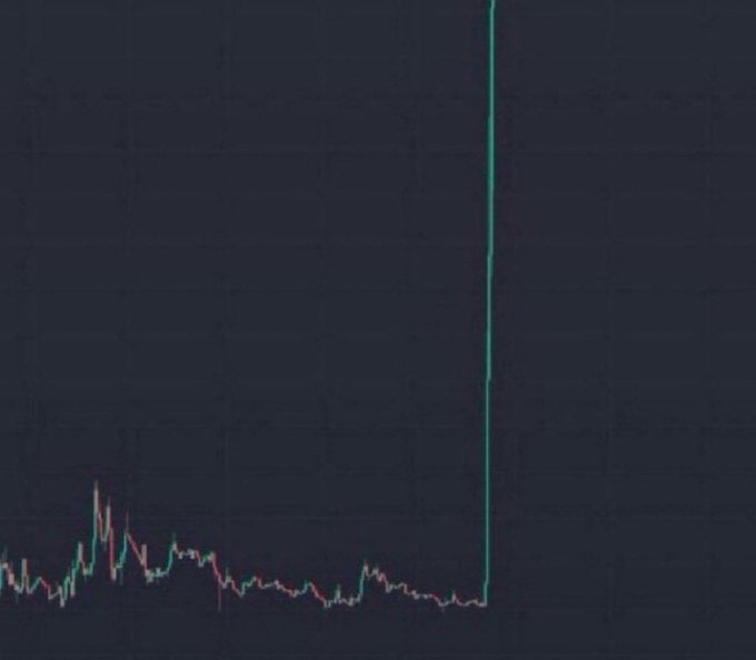 A stock chart shows a price that has remained relatively flat and low for most of the visible period before suddenly spiking dramatically upward at the far right, illustrating the "incoming" price surge referenced in the bullish "buy and hold" post.