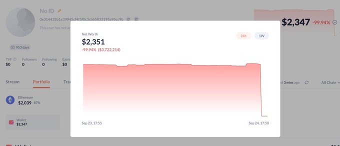 A portfolio chart displays a sudden net worth drop from approximately $3,272,214 to $2,351 (a 99.94% loss) on September 24, illustrating the impact of the Duel Bits hot wallet hack that drained users' funds, as warned in the post advising investors to remove their money from the compromised site.