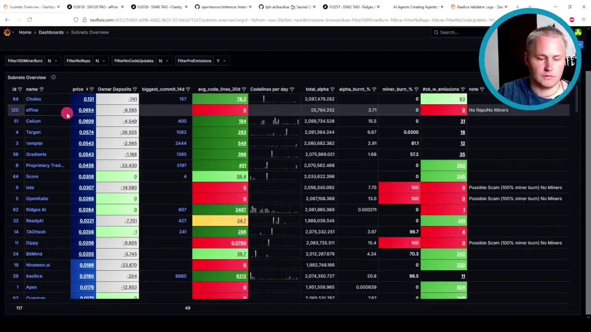 The image shows a computer screen displaying an Excel spreadsheet that provides information about various cryptocurrency prices, with columns labeled for currency names (bitcoin and dollars), dates, price changes, and other data points. The title of the spreadsheet indicates that it is focused on Bitcoin prices in the months of May through December. There are numerous rows of data, showing fluctuations in Bitcoin's value over time and across different months.

In addition to the spreadsheet, there is a picture of a man sitting at a computer next to the screen, likely someone who has been monitoring or analyzing the Bitcoin prices during this period. The image also contains some text that provides context for the content seen on the screen: it highlights Bitcoin's dominance in the crypto market and shows how a person (possibly an AI) has walked past it already.