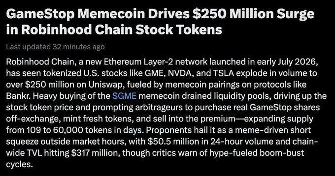 **Image Caption:**
GameStop's memecoin surge triggers a $250 million spike in Robinhood stock tokens, showcasing the volatile and capitalized nature of meme-driven trading on Robinhood's new Ethereum Layer-2 network; the $BNKR speculation exemplifies the rapid pull into rapidly inflating token values by the keen investors in the trading community.