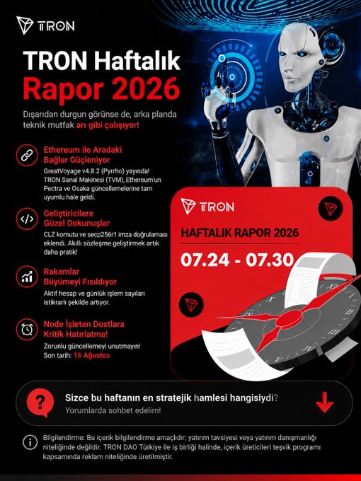 The image is a "TRON Weekly Report 2026" infographic dated 07.24 - 07.30, featuring a white AI-style humanoid figure and the TRON logo, highlighting key developments including Ethereum compatibility via GreatVoyage v4.8.2 (Pyrrho), CLZ migration to secp256r1, ad system overhaul, and Super Representative nomination deadline of August 16. This visually summarizes the post's message about TRON's behind-the-scenes technical progress, particularly Ethereum compatibility and ecosystem upgrades.