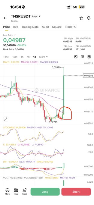 A screenshot of an investment app displaying different candlesticks from various exchanges including Bitcoin, showing price trends for both traditional markets (NYSE) and cryptocurrency markets. The main focus here is on Bitcoin's performance within the cryptocurrency market.
