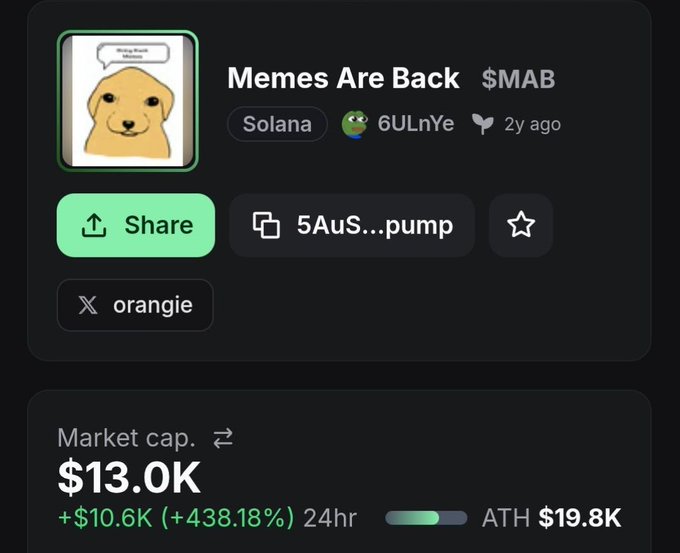 A screenshot of a memecoin called 'Memes Are Back' ($MAB) on the Solana network via pump.fun, showing a market cap of $13.0K with a 438.18% gain.