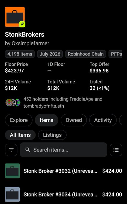The image shows an NFT collection page for "StonkBrokers" by Oxsimplefarmer on the Robinhood Chain, featuring 4,198 items with a floor price of $423.97, 452 holders (including FreddieApe and tombadyofnfts.eth), and visible listings like "Stonk Broker #3032" and "Stonk Broker #3034" both at $424.00. This supports the post by showing the collection details of the NFTs the user just claimed and activated, highlighting the floor price and ownership stats that make it an appealing long-term hold.