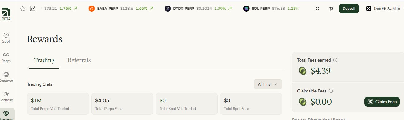 A trading platform Rewards dashboard showing Total Perps Vol. Traded of $1M, Total Perps Fees of $4.05, Total Fees earned of $4.39, and Claimable Fees of $0.00, with tickers $73.21, BABA-PERP $128.6, DYDX-PERP $0.1024, and SOL-PERP $76.38 visible at the top.