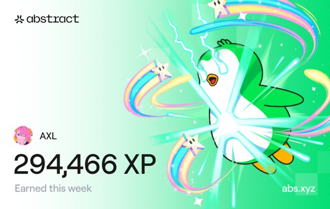 A digital achievement badge from Abstract platform showing user "AXL" earned 294,466 XP this week, featuring a green cartoon penguin character shooting rainbow beams amid star sparkles. The image visually celebrates the user's weekly XP milestone, complementing the post that outlines the strategy used across various gaming projects to accumulate the points.