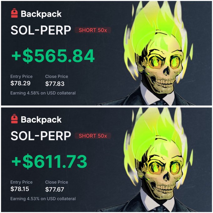 Two Backpack exchange trading screenshots showing profitable SHORT 50x positions on SOL-PERP, earning +$565.84 (entry $78.29, close $77.83) and +$611.73 (entry $78.15, close $77.67), each featuring a green flame skull avatar.